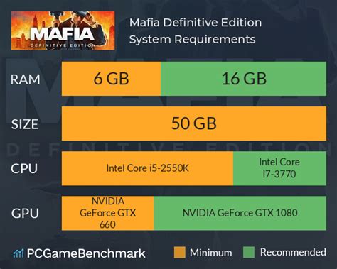 mafia definitive edition system requirements|Mafia: Definitive Edition System Requirements — Can I Run Mafia.